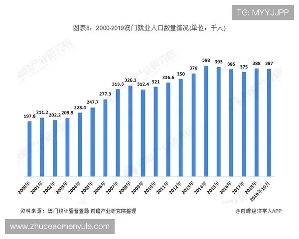 澳门博彩业在GDP中的比重变化推动经济多元化发展策略